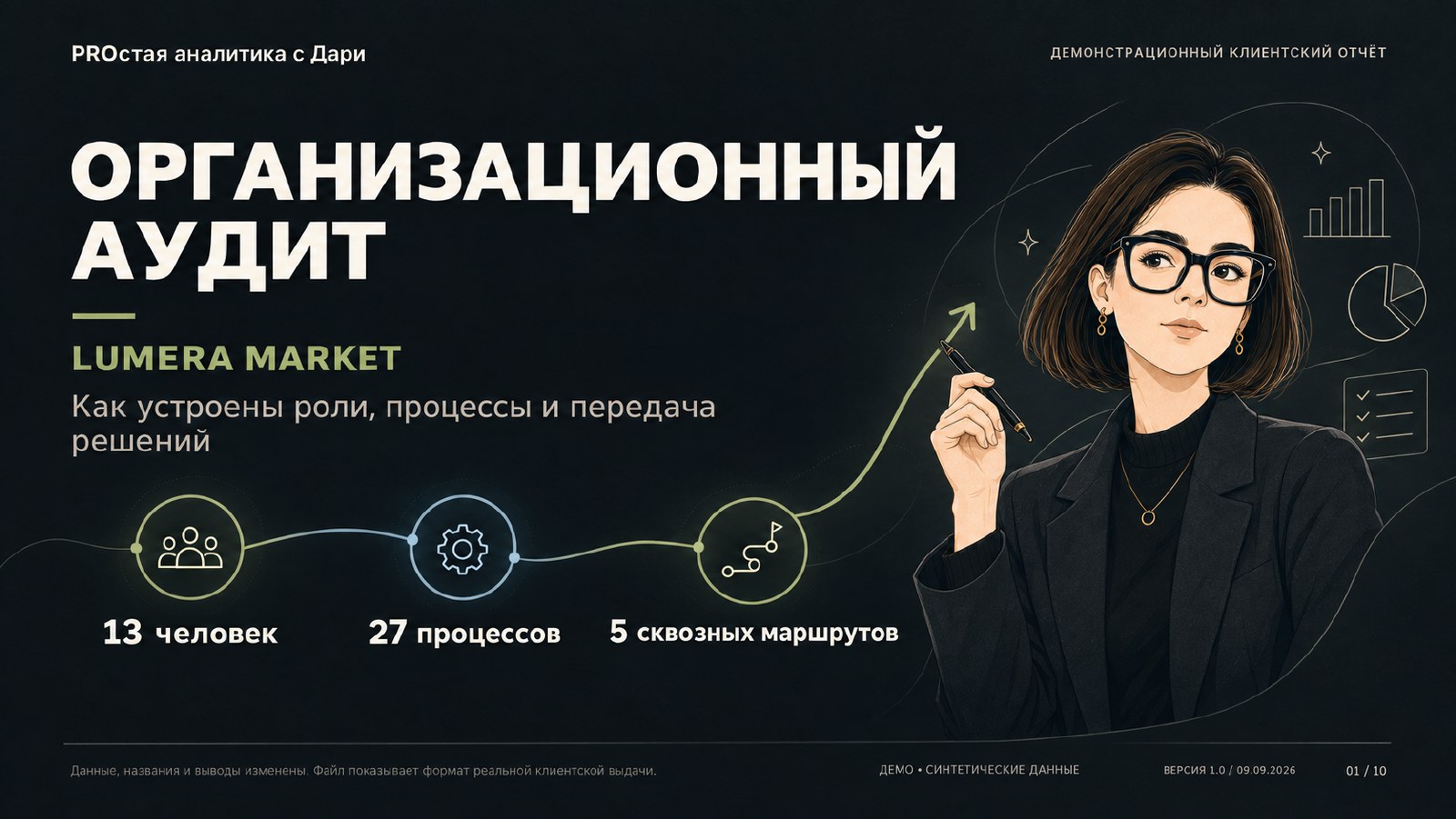 Обложка демонстрационного организационного аудита Lumera Market