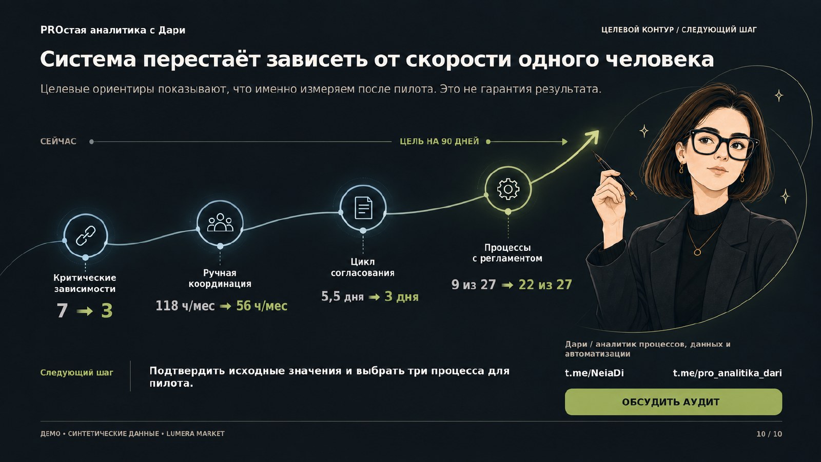Целевой контур изменений и следующий шаг по итогам аудита